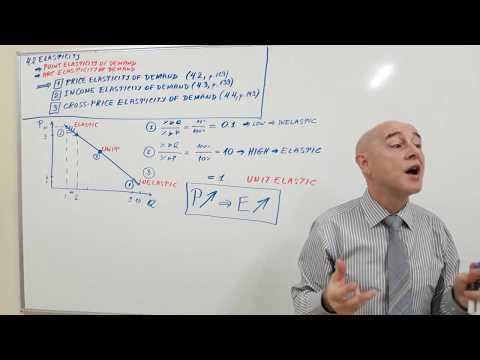 Microeconomics Lecture 01