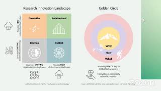 Creating Your Own Research Innovation Strategy