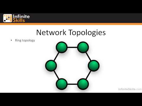 0201 Understanding Network Topologies