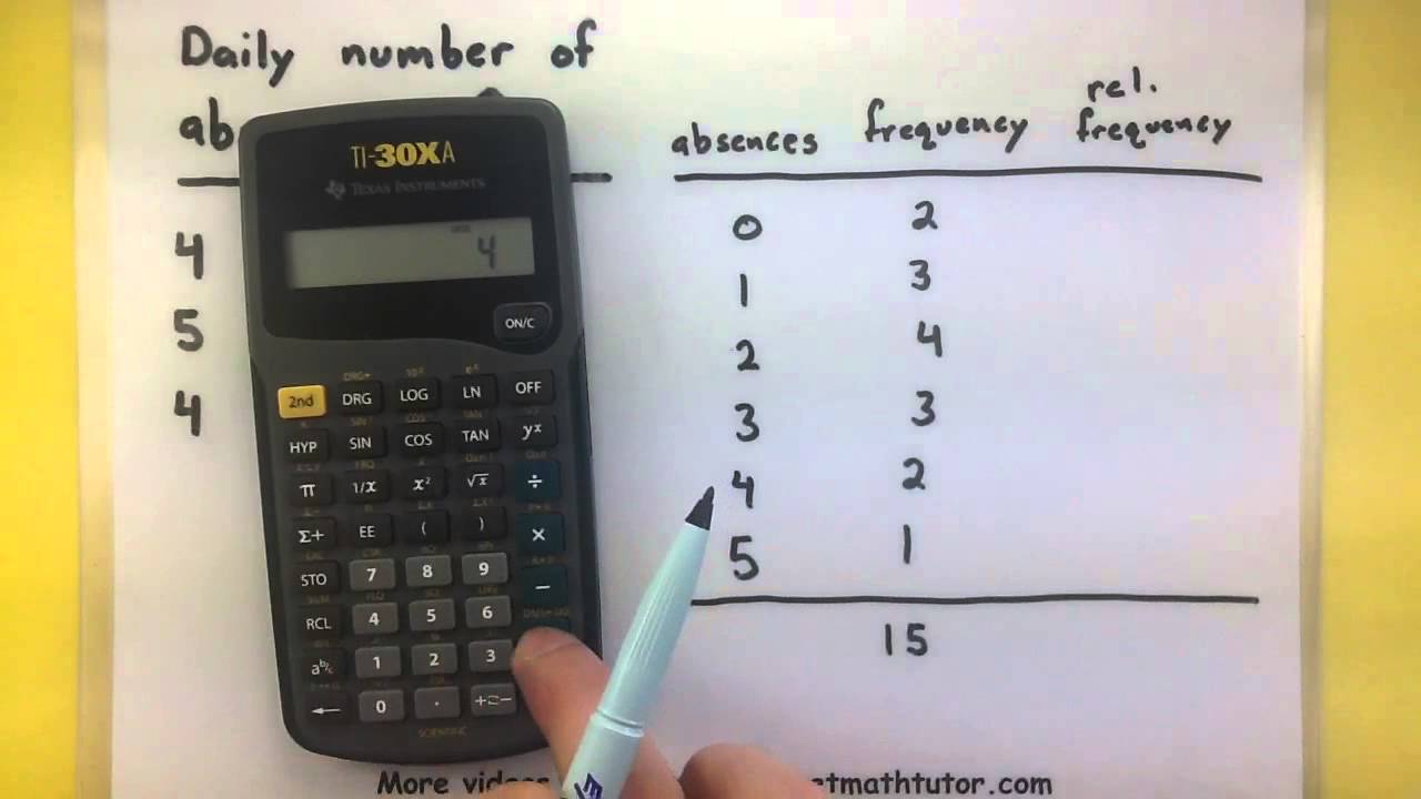Statistics - How to make a relative frequency distribution