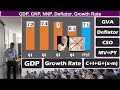 GDP Simplified For Competitive Exams Growth Rate Deflator MV PY GNP NNP Per Capita Income