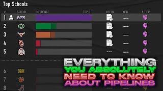 Everything You Absolutely NEED to Know About Pipelines in College Football 25 Dynasty