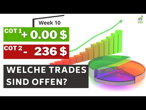 KW10 Handelsergebnisse im Rohstoff- und Futureshandel nach COT Daten