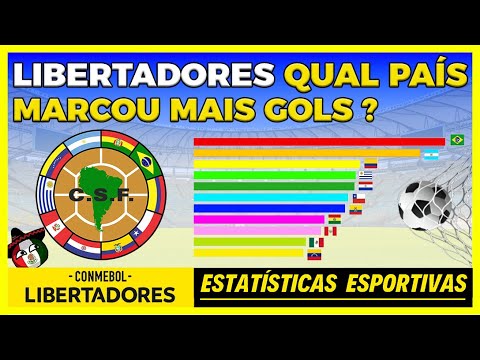 Qual país fez mais gols na história da Taça Libertadores da América?