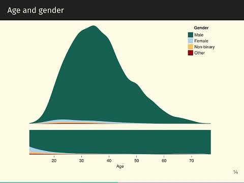 EmacsConf 2022: Results of the 2022 Emacs Survey - Timothy (he/him)