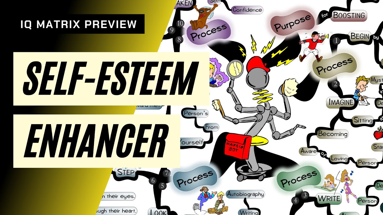 SELF-ESTEEM ENHANCER (NLP) - IQ Matrix Preview | Mind Map (#0411)
