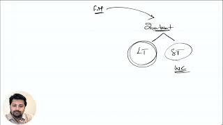 DEMO | Investment Appraisal (Part 1) | US CMA Rishabh Surana