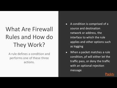 Hands On pfSense 2 x for Firewalls and Routers Firewall Concepts and Principles|packtpub com