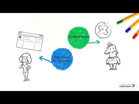 La Brecha Social un Freno al Progreso