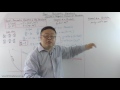 Parametric Equations Tangents Normal Of Parabolas Sky Academy