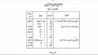 النحو الوظيفي(67)  جدول الفعل الماضي وحروف الاستفهام والتنبيه والمصدرية image