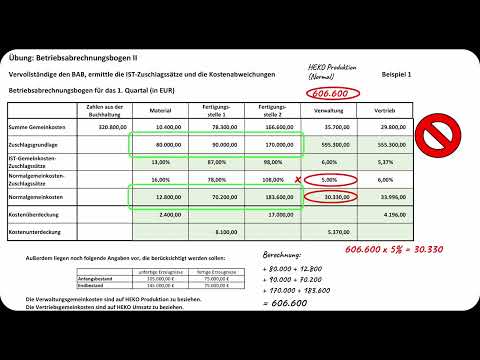 BAB II - Kostenüber- bzw. unterdeckung im BAB