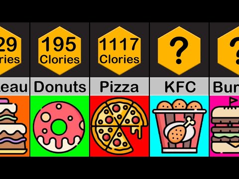Comparaison: Les aliments les plus caloriques