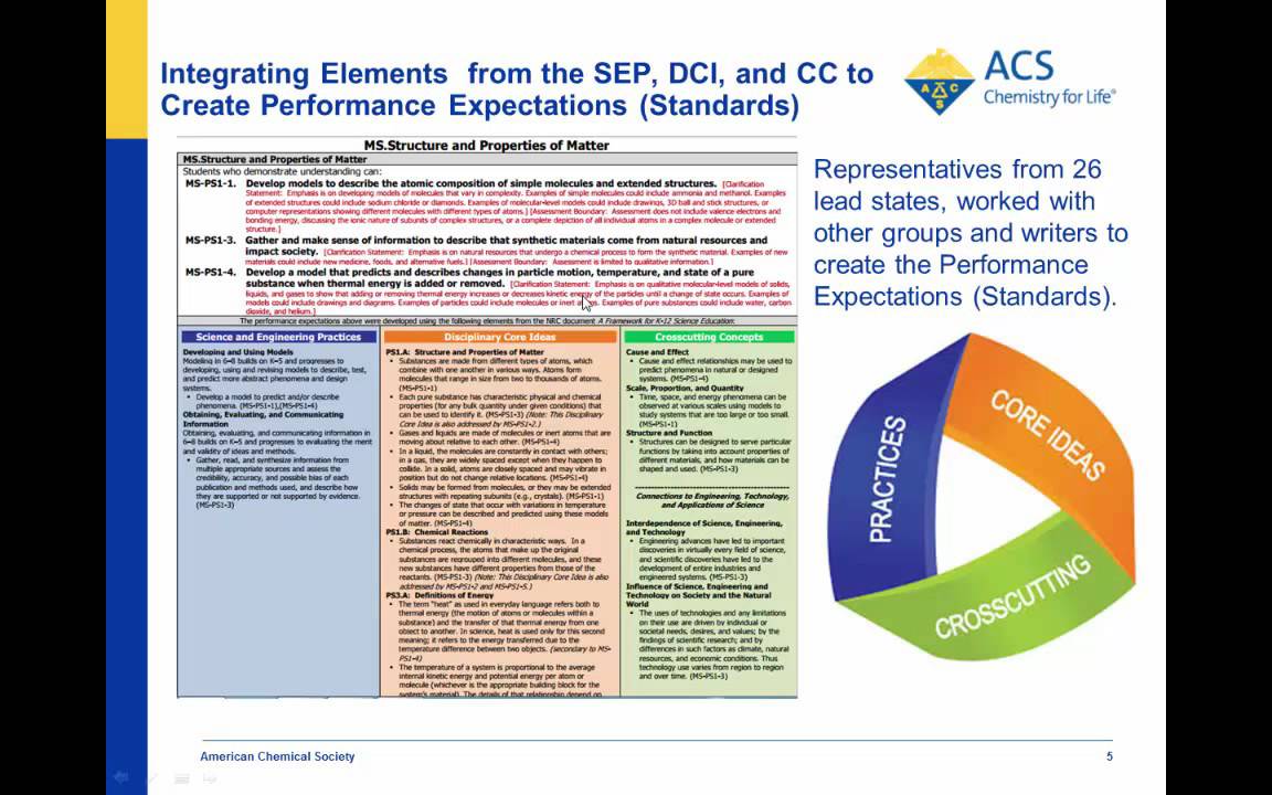 Middleschoolchemistry.com Alignment to NGSS