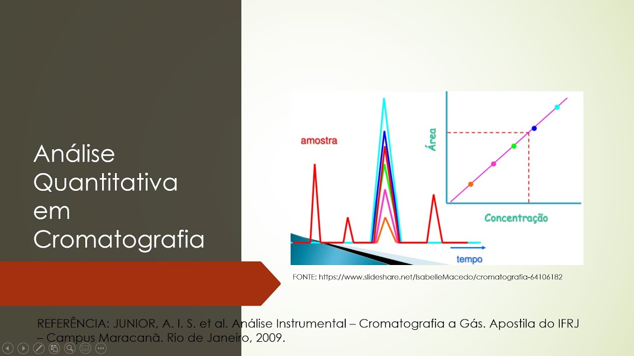 Análise Quantitativa em Cromatografia