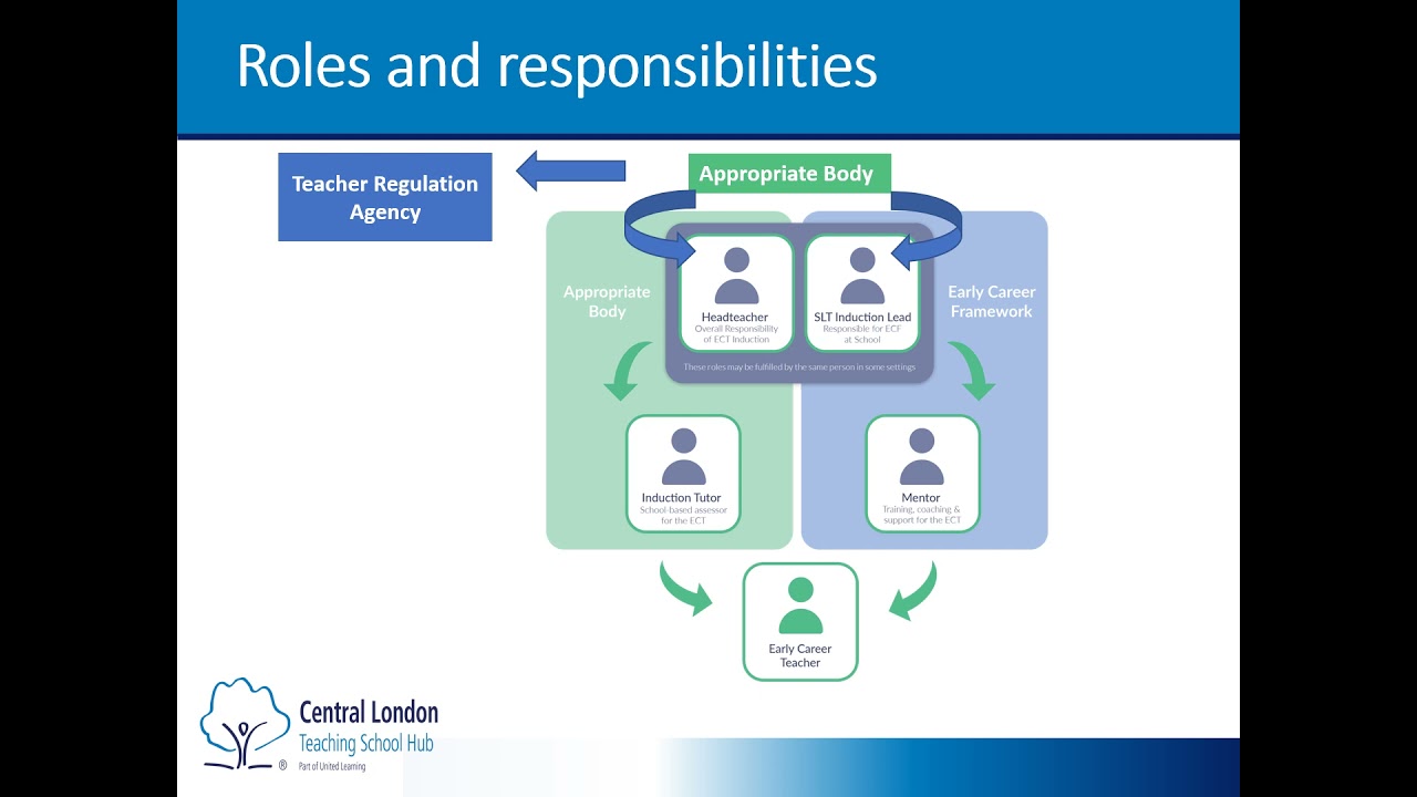 Induction Coordinator Support Video