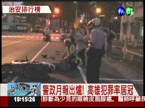 犯罪率冠全台 高雄淪暴力之都