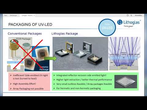 LITHOGLAS - Micro-structured Glass & Silicon Components for Opto-Electronic Packaging PHOTONICS+2021