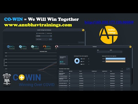 Fiori Security | Fiori on Cloud | Fiori Extension | Fiori Launchpad | Fiori Implementation Trainig