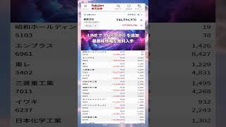 #日本経済,#マーケット,#相場,#株ニュース,#金融,#チャート,#テクニカル分析,#ファンダメンタル分析,#出来高,#株式投資初心者,#投資系YouTuber,