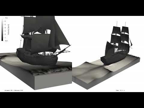 Multiphase simulation (VoF, interFoam, ship) ∇ OpenFOAM®