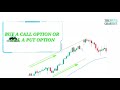 Technical Analysis - Option Trading and Video Editing work 