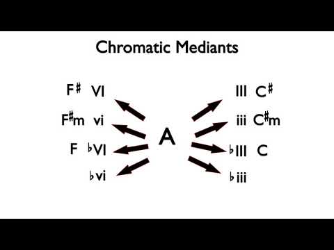 Chromatic Mediant Chords