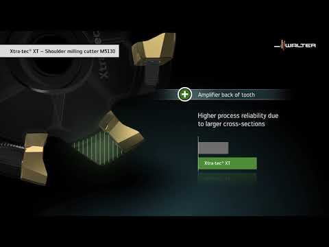 M5130 SHOULDER MILLING CUTTER. Xtra·tec® XT — Performance and reliability  extend your perspective.