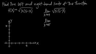 How to find the ONE-SIDED LIMITS of a function (KristaKingMath)
