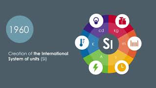 class 8 physics lecture #03 international system of units