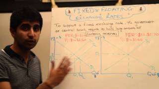 Fixed Exchange Rates - How Are They Managed?