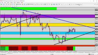 Forex Update: Looking for USDxy Direction for EURUSD Setup