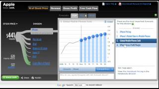 Apple: Does the Value Hold Above $600?