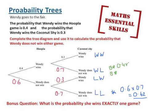 Essential Skills - Probability trees