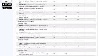 Accessing PowerSchool and Missing Assignments