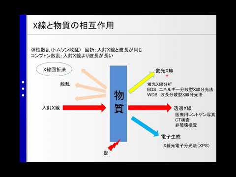 解像度球。原点を中心にエワルド球を回転させることで得られます。その半径は2/λです
