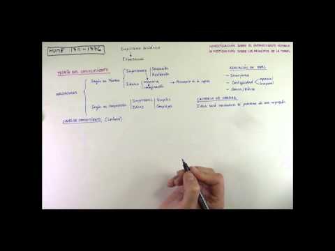 Filosofía de HUME (Español)