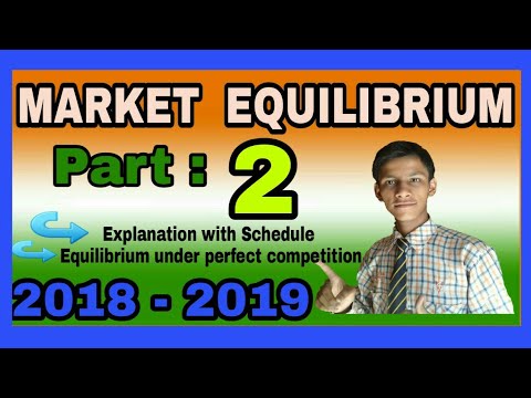 Market Equilibrium||ADITYA COMMERCE|| Equilibrium under perfect competition|Economics class 11th Video