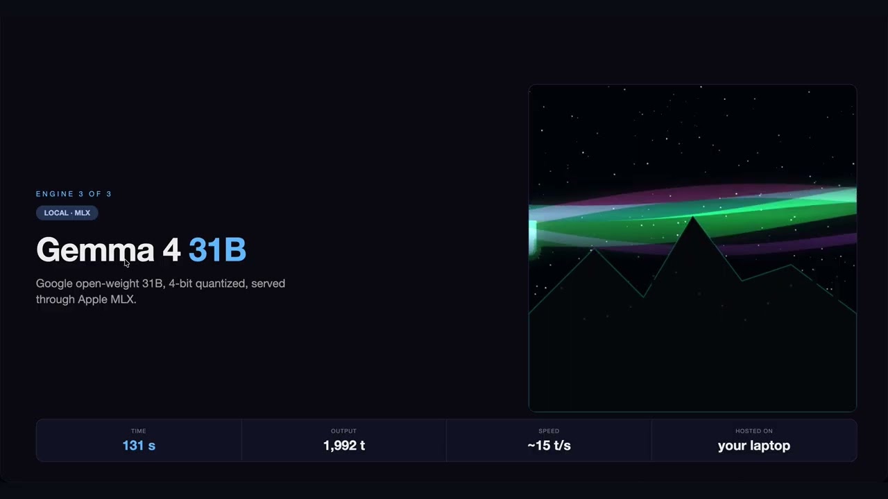 Three-way local AI comparison — DeepSeek V4 Flash vs Cloud Claude vs Gemma 4 31B