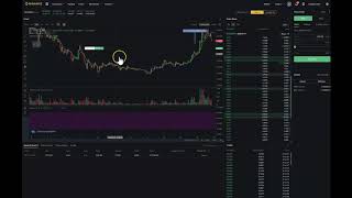 Re-arranging price points when trading actively