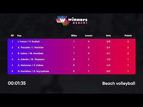 08:10 B. Isakov / M. Horobets - A. Matvieiev / V. Kelbas 12.05.2023 | Winners Beach Volleyball