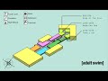 Cartoon Network S Adult Swim Mall Map 2012