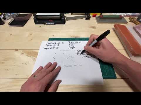 Naniwa Pro (Chosera) 800 & 3000: Study of Stone Performance Based on Steel Attributes