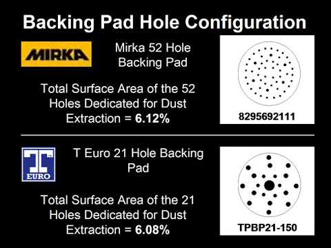 Nitto Kohki APS-150CV v MIRKA - Noise/Dust Extraction