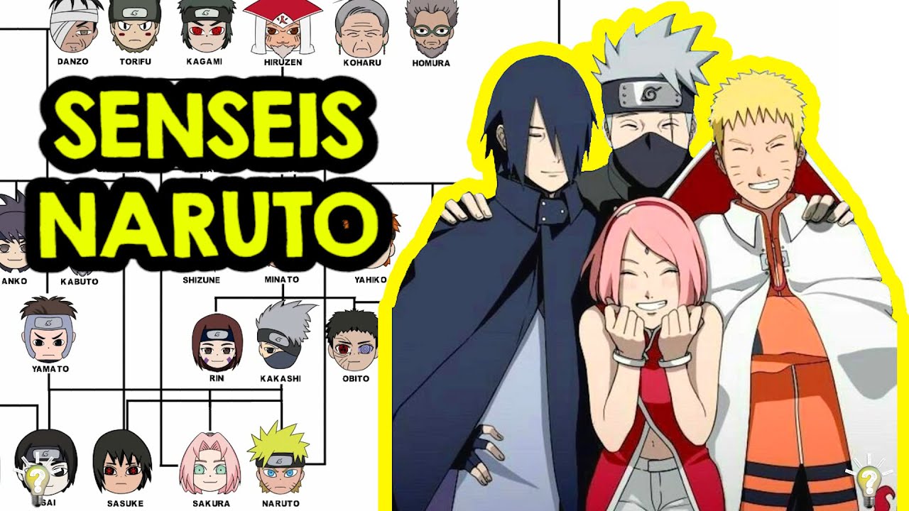 WHO TRAINED WHO IN NARUTO? EXPLAINING TEACHERS AND STUDENTS IN KONOHA!SUMMARY NARUTO TEACHERS