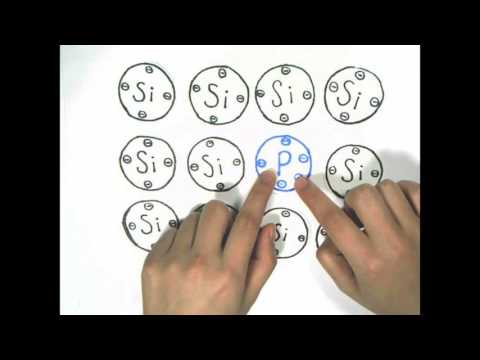 Thermoelectrics - MOSCARS 2017 Winner