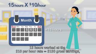 Introduction to Unemployment Insurance for Claimants