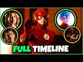 EVERYTHING that Happened on THAT Night! - The Flash FULL Timeline Explained