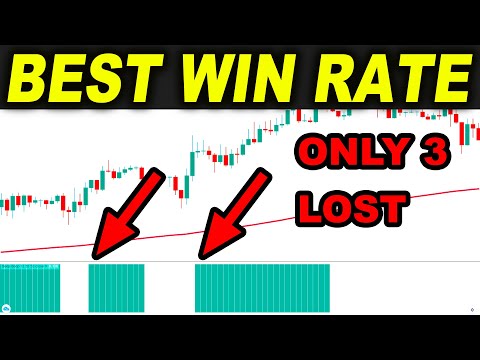 How this Trading Strategy has MORE than 70% WIN RATE with Proof... Intraday Trading Strategies