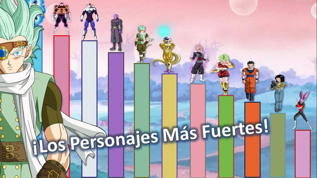 Los 40 Seres Más FUERTES De TODO Dragon Ball/Super/Z En 2021 | ¡Personaje que superará a Goku! (1/2)